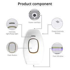 Velora IPL handset — product components: flash window, intensity button, flash button