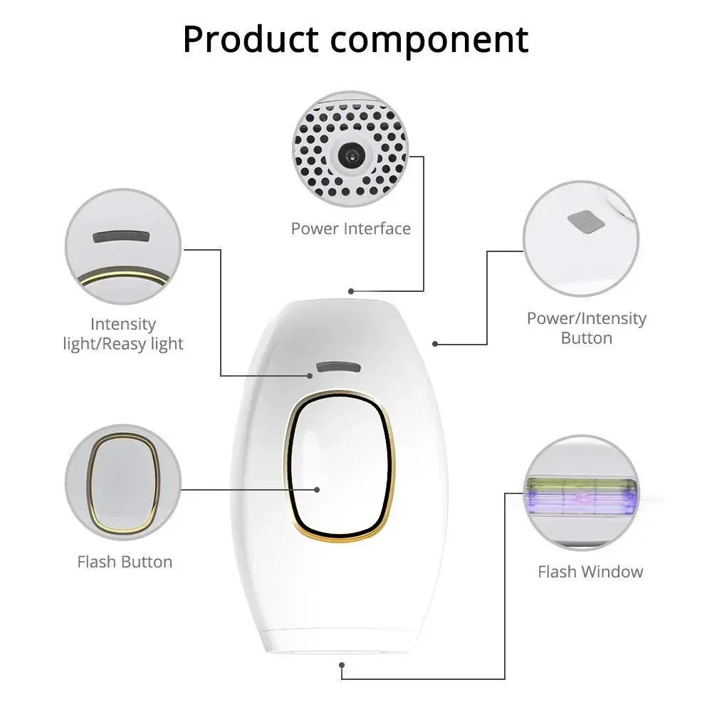 Velora IPL handset — product components: flash window, intensity button, flash button