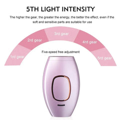 Velora IPL handset — five adjustable intensity levels