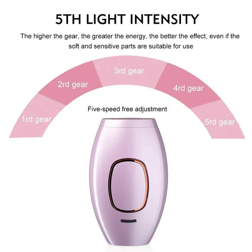 Velora IPL handset — five adjustable intensity levels